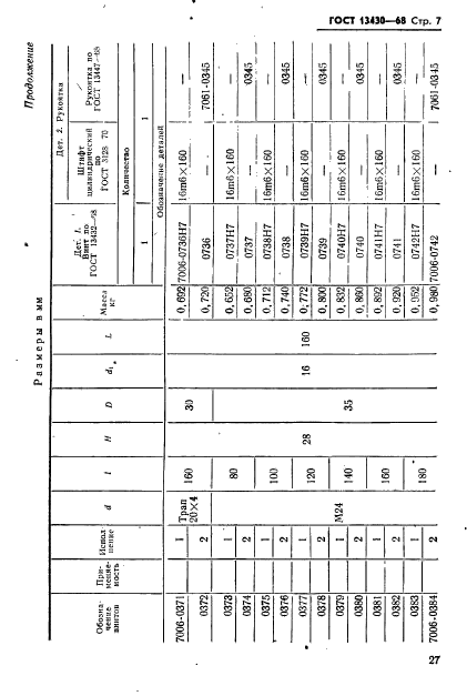 ГОСТ 13430-68,  7.