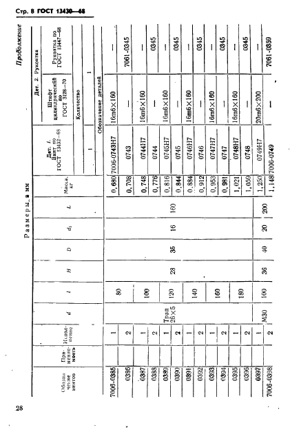 ГОСТ 13430-68,  8.