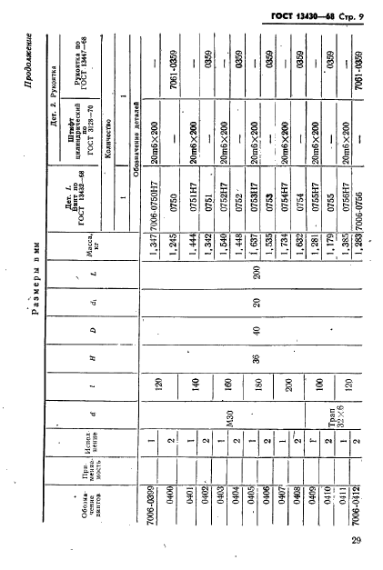 ГОСТ 13430-68,  9.