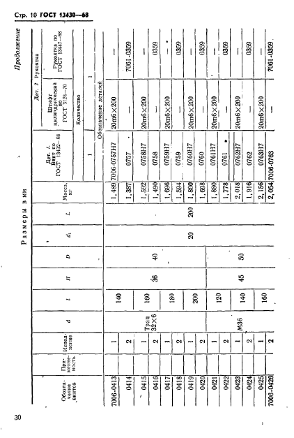 ГОСТ 13430-68,  10.