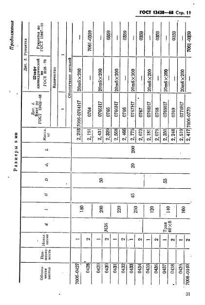 ГОСТ 13430-68,  11.