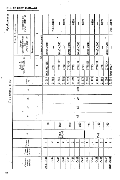 ГОСТ 13430-68,  12.