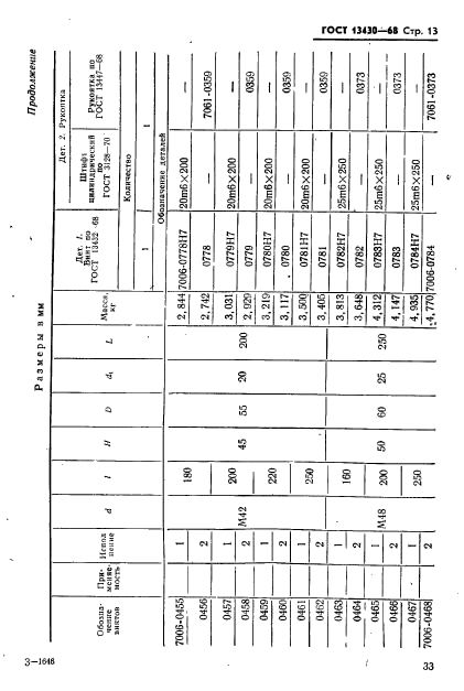 ГОСТ 13430-68,  13.