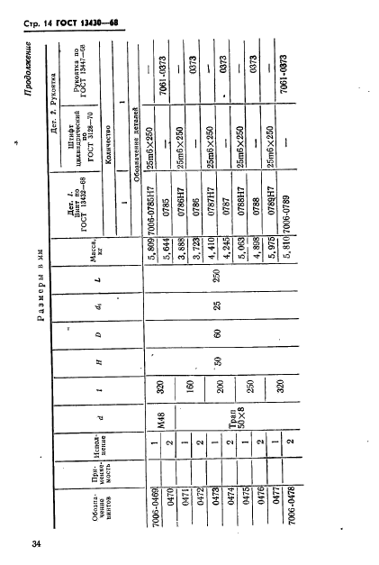 ГОСТ 13430-68,  14.