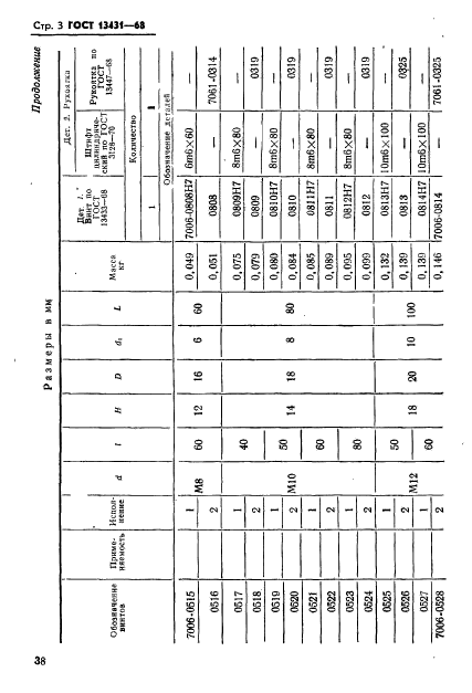 ГОСТ 13431-68,  3.