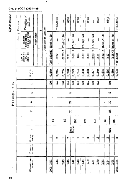 ГОСТ 13431-68,  5.