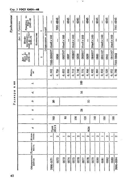 ГОСТ 13431-68,  7.