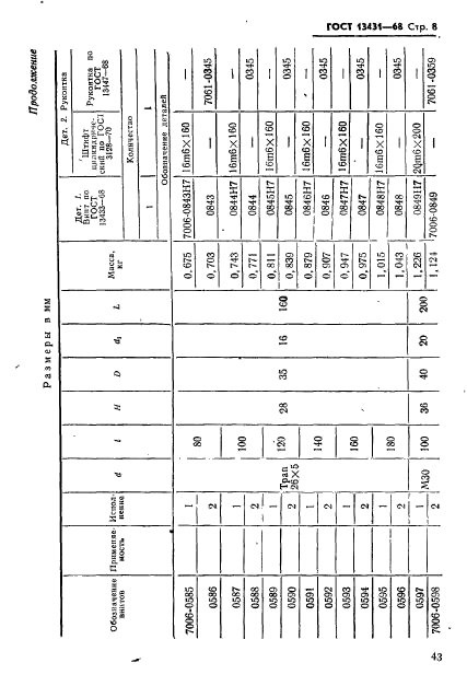 ГОСТ 13431-68,  8.