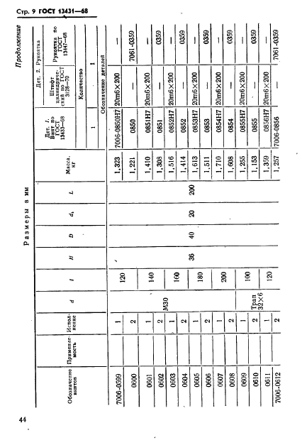 ГОСТ 13431-68,  9.