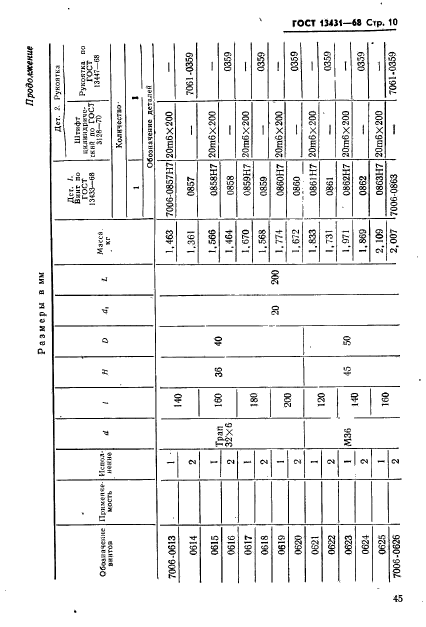 ГОСТ 13431-68,  10.