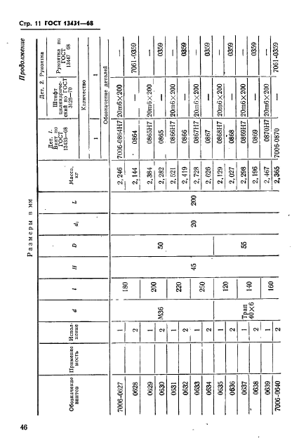 ГОСТ 13431-68,  11.