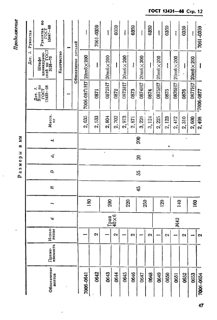 ГОСТ 13431-68,  12.