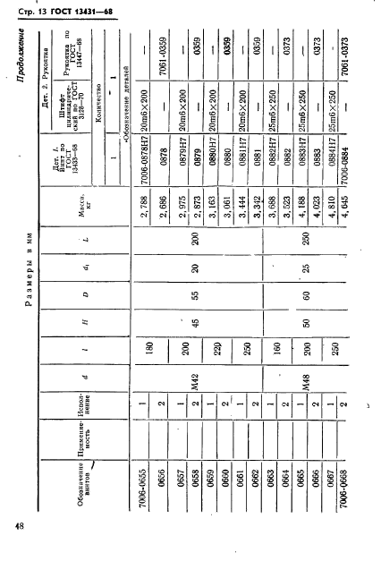 ГОСТ 13431-68,  13.