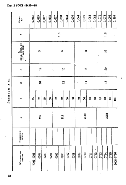 ГОСТ 13432-68,  2.