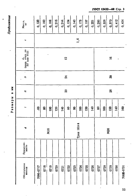 ГОСТ 13432-68,  3.