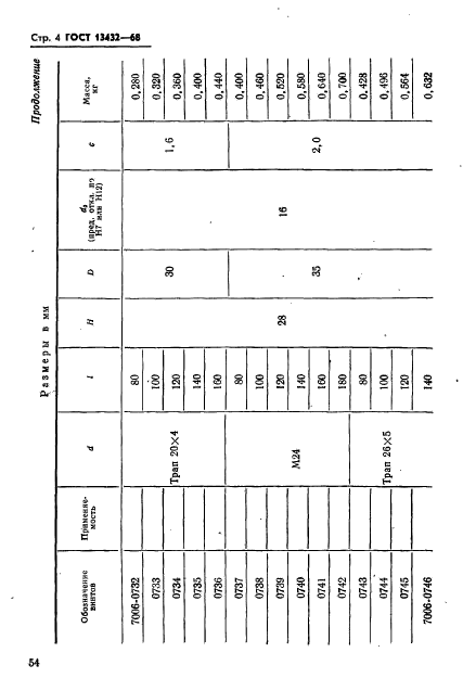 ГОСТ 13432-68,  4.