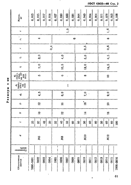 ГОСТ 13433-68,  2.