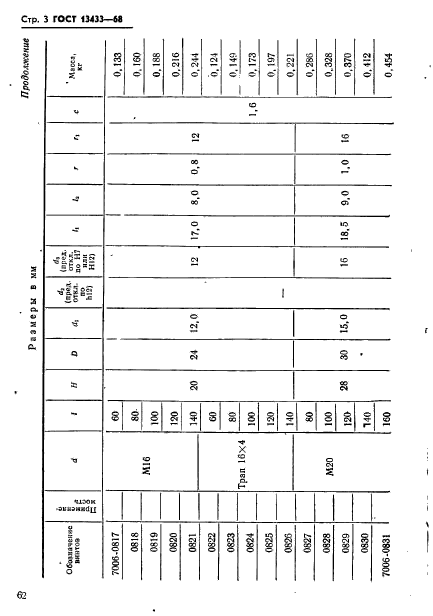 ГОСТ 13433-68,  3.