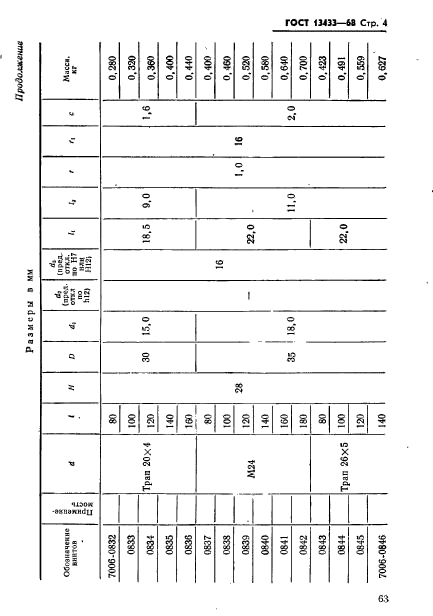 ГОСТ 13433-68,  4.