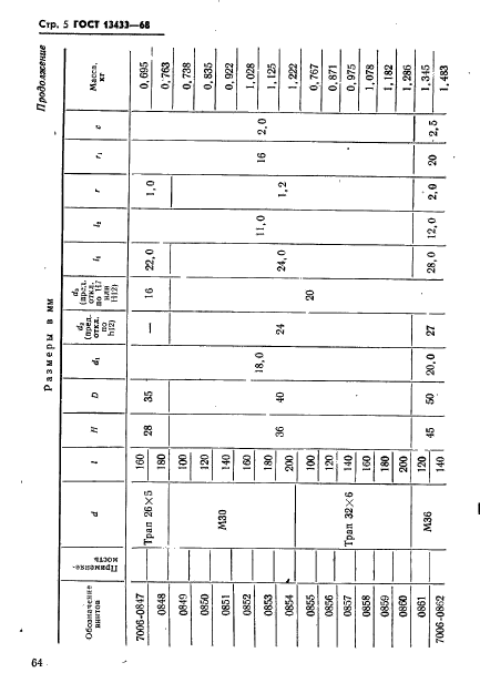 ГОСТ 13433-68,  5.