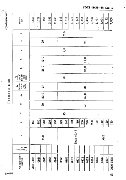 ГОСТ 13433-68,  6.