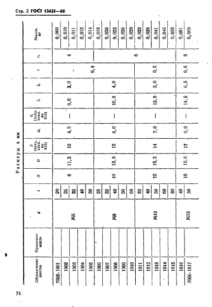 ГОСТ 13435-68,  2.