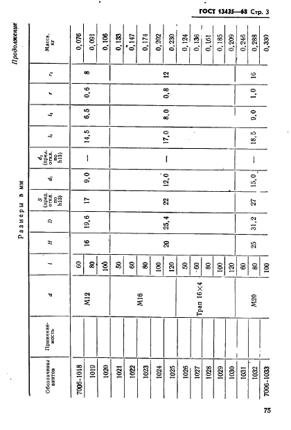 ГОСТ 13435-68,  3.