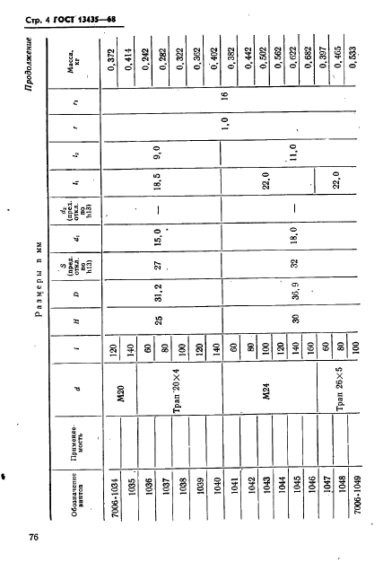 ГОСТ 13435-68,  4.