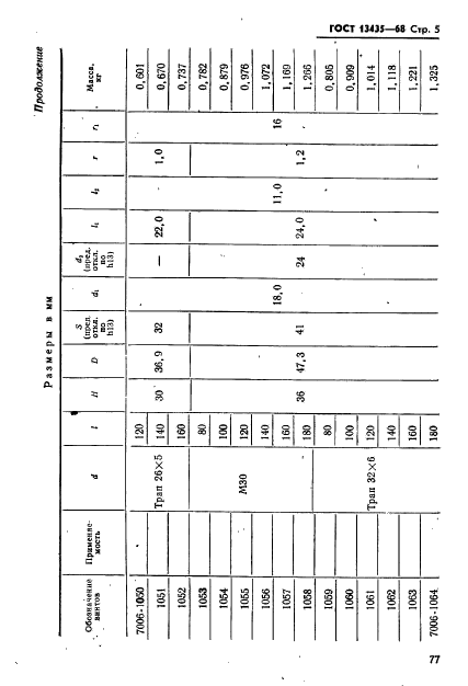 ГОСТ 13435-68,  5.