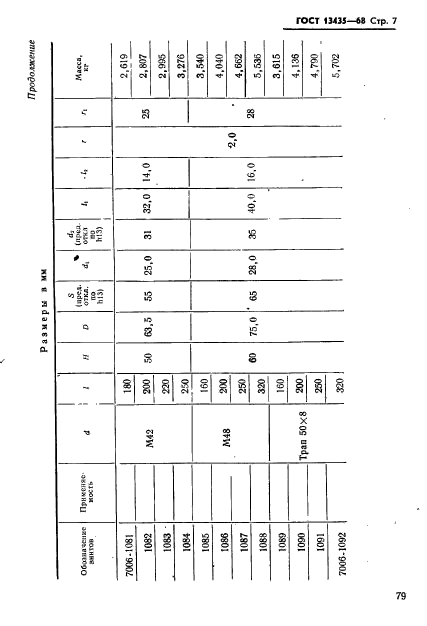 ГОСТ 13435-68,  7.