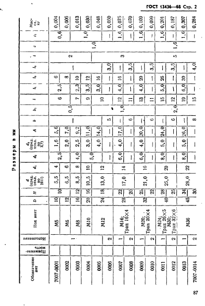 ГОСТ 13436-68,  2.