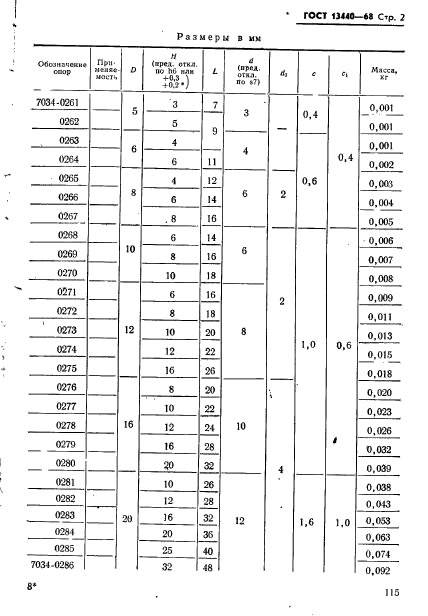 ГОСТ 13440-68,  2.