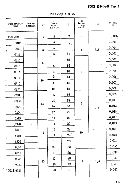 ГОСТ 13441-68,  2.