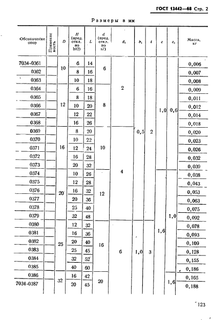 ГОСТ 13442-68,  2.