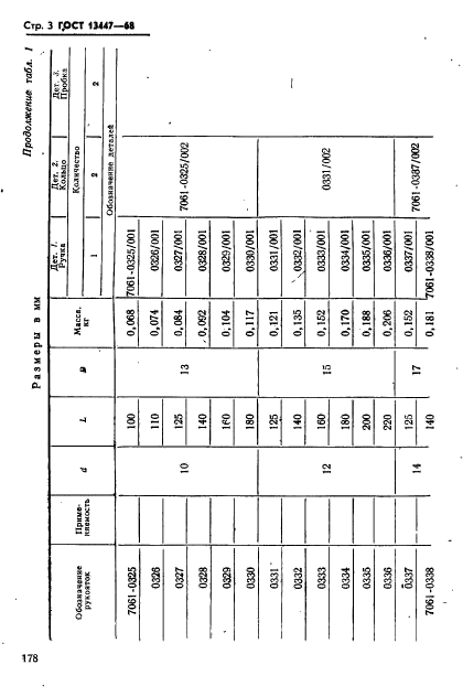 ГОСТ 13447-68,  3.