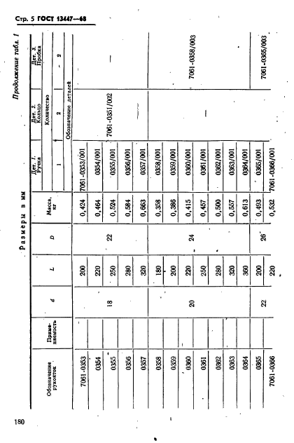 ГОСТ 13447-68,  5.