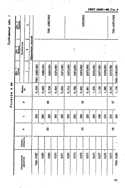 ГОСТ 13447-68,  6.