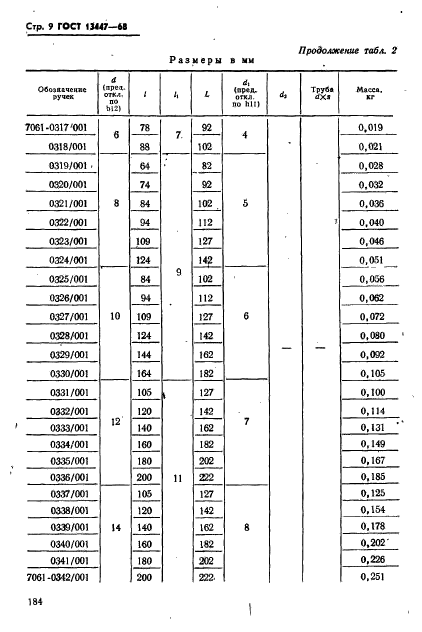 ГОСТ 13447-68,  9.