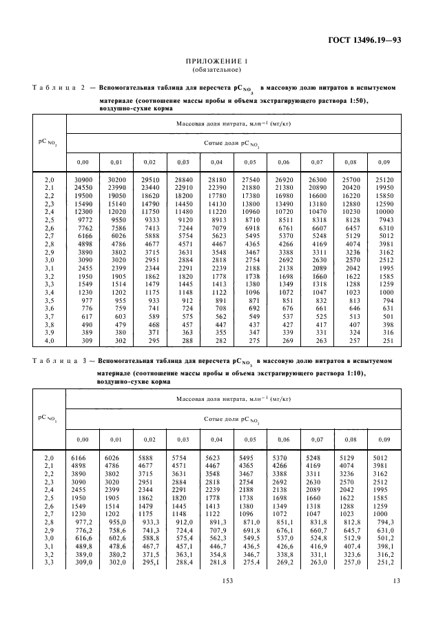 ГОСТ 13496.19-93,  15.