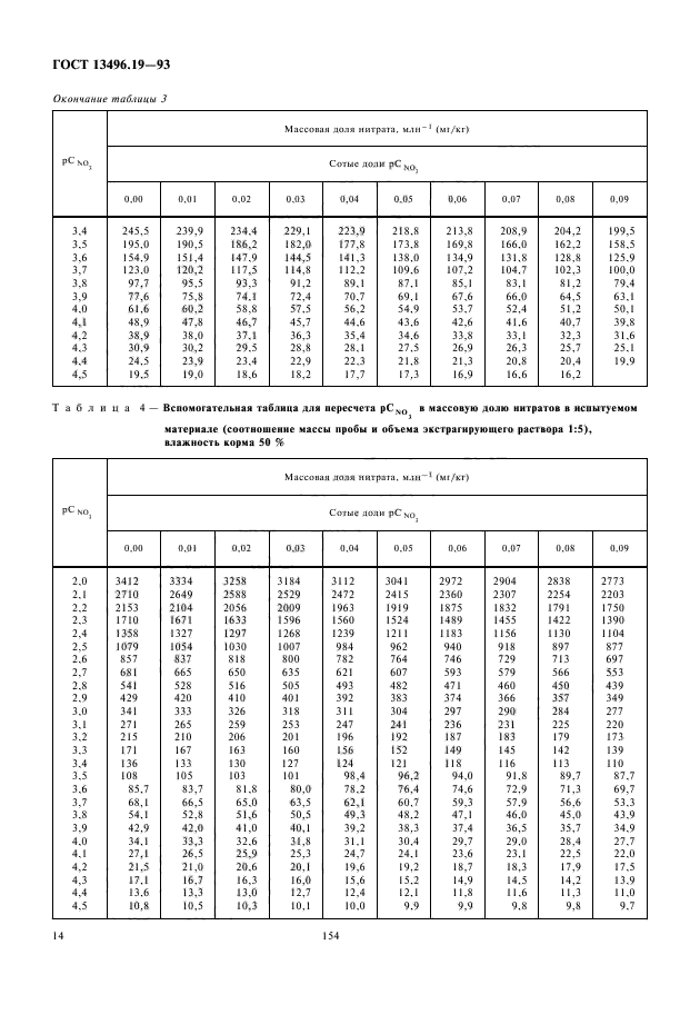 ГОСТ 13496.19-93,  16.