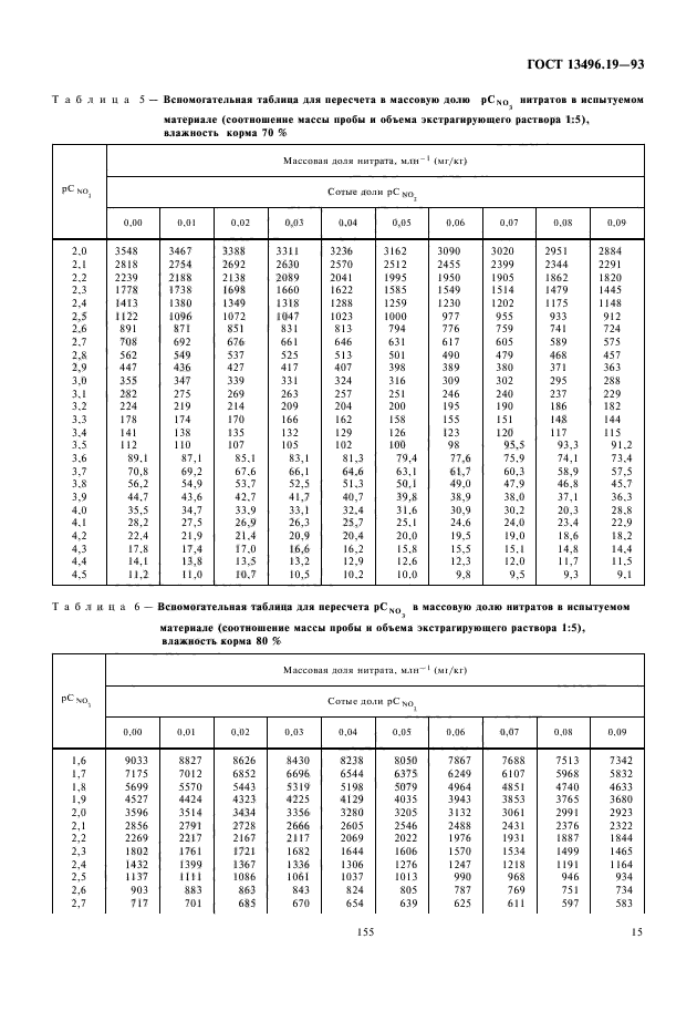 ГОСТ 13496.19-93,  17.