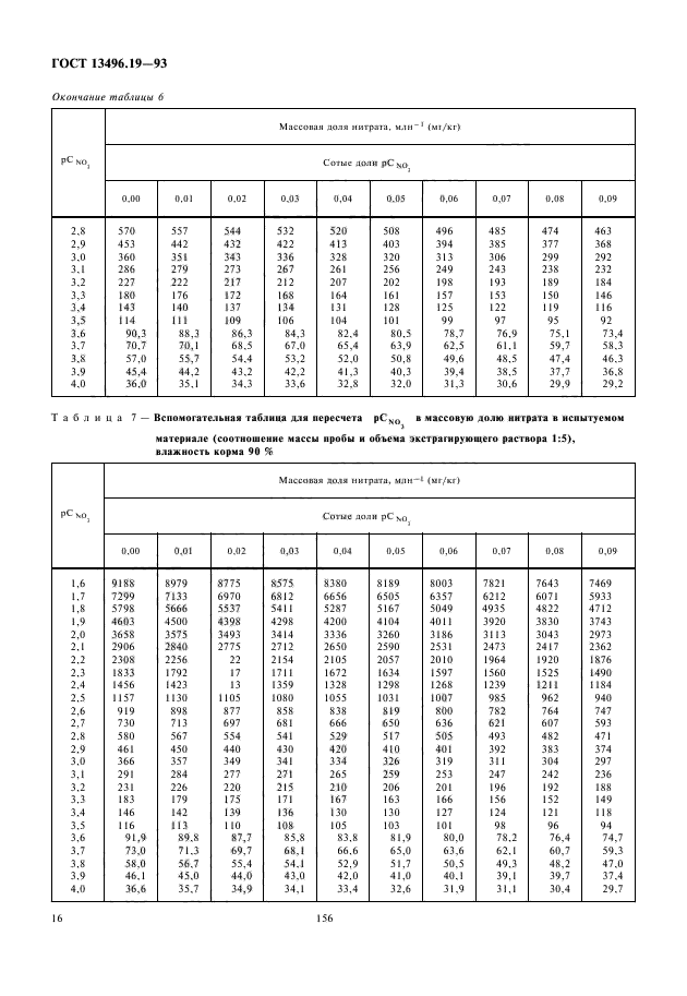 ГОСТ 13496.19-93,  18.