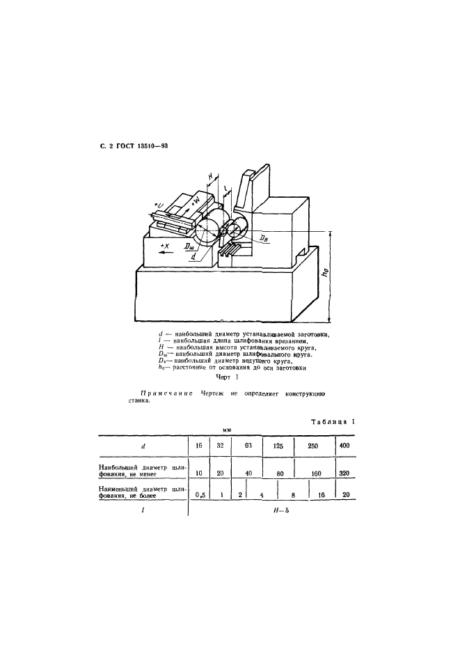 ГОСТ 13510-93,  4.