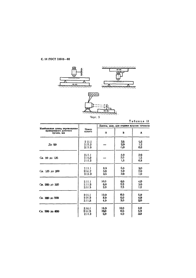 ГОСТ 13510-93,  16.