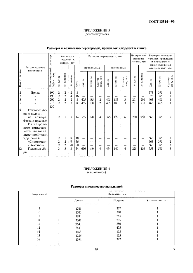 ГОСТ 13514-93,  7.