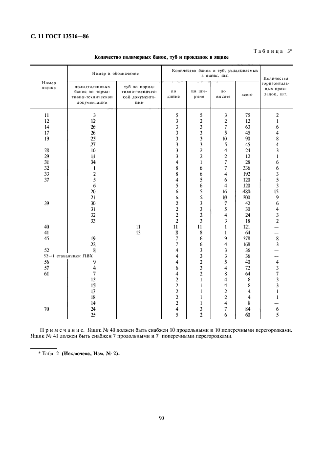 ГОСТ 13516-86,  11.