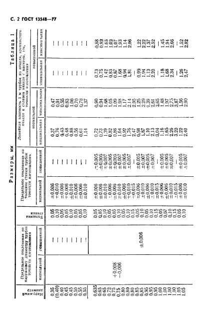 ГОСТ 13548-77,  3.