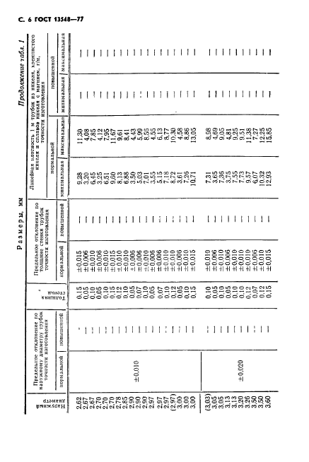 ГОСТ 13548-77,  7.