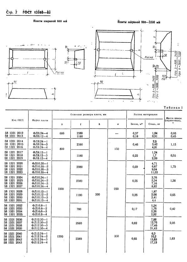 ГОСТ 13580-85,  5.