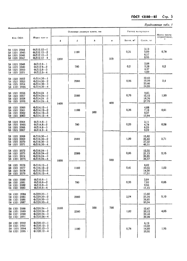 ГОСТ 13580-85,  6.